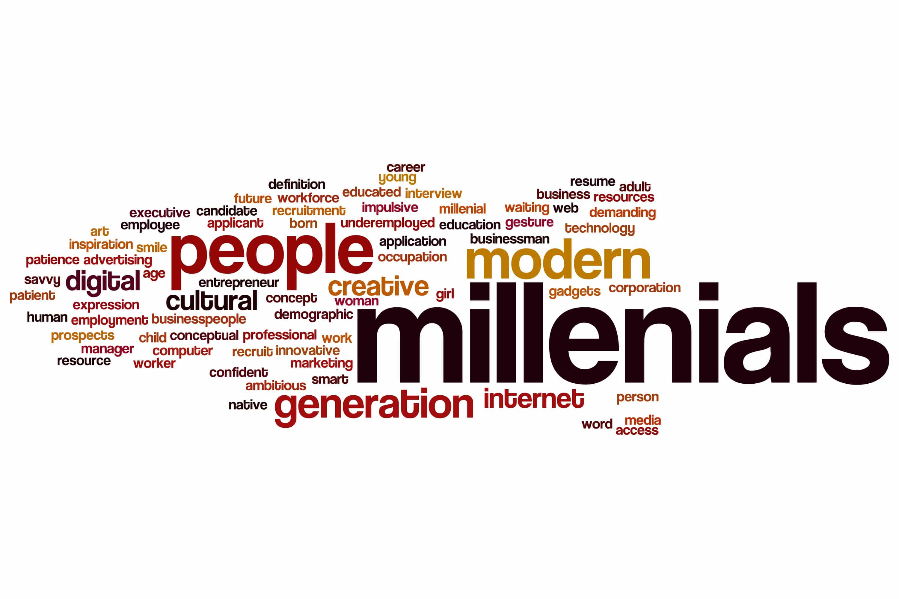 Word Generation. Personality Word cloud. Occupation ads. Web waited