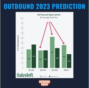 Prospecting Like You Don’t Have a Marketing Department blog and outbound 2023 prediction.